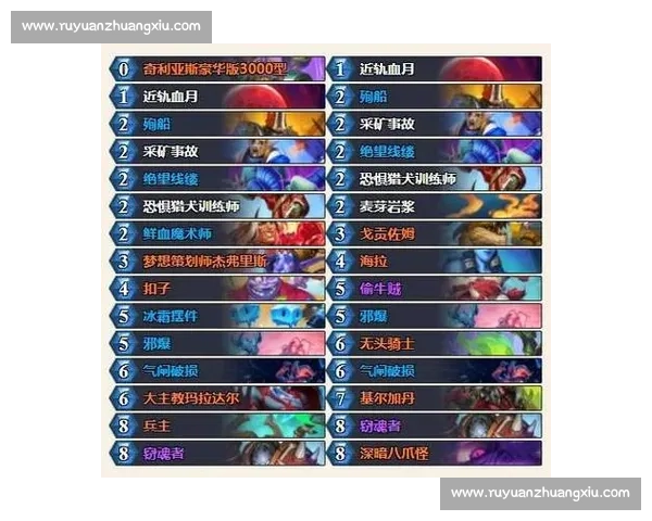 炉石传说新版本全面解析揭示卡组演变与玩家策略革新趋势
