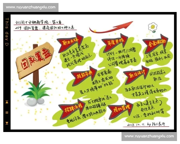 复盘不是终点，而是下一次胜利的起点，中国电竞永不言弃！