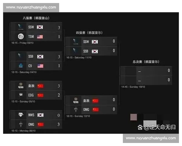 LOL：S14赛季改动预测，这些英雄将统治峡谷，你准备好了吗